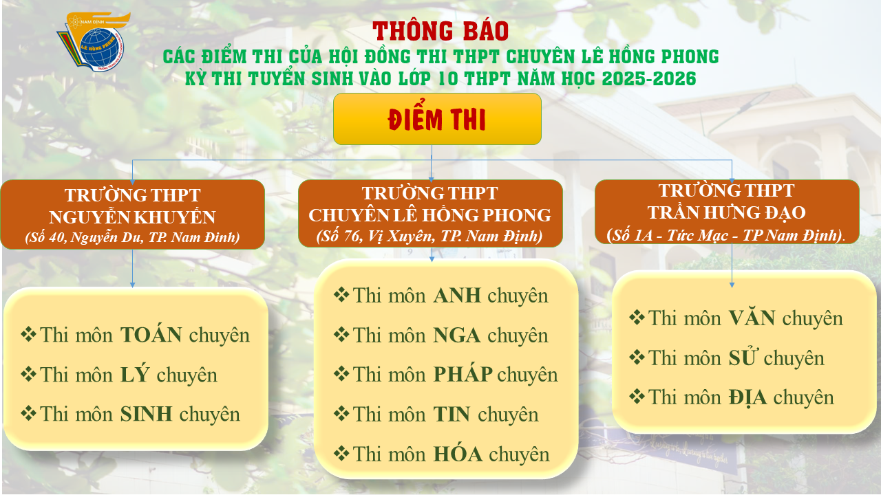 Thông báo các điểm thi của Hội đồng thi THPT chuyên Lê Hồng Phong - Kỳ thi tuyển sinh vào lớp 10 THPT năm học 2025-2026